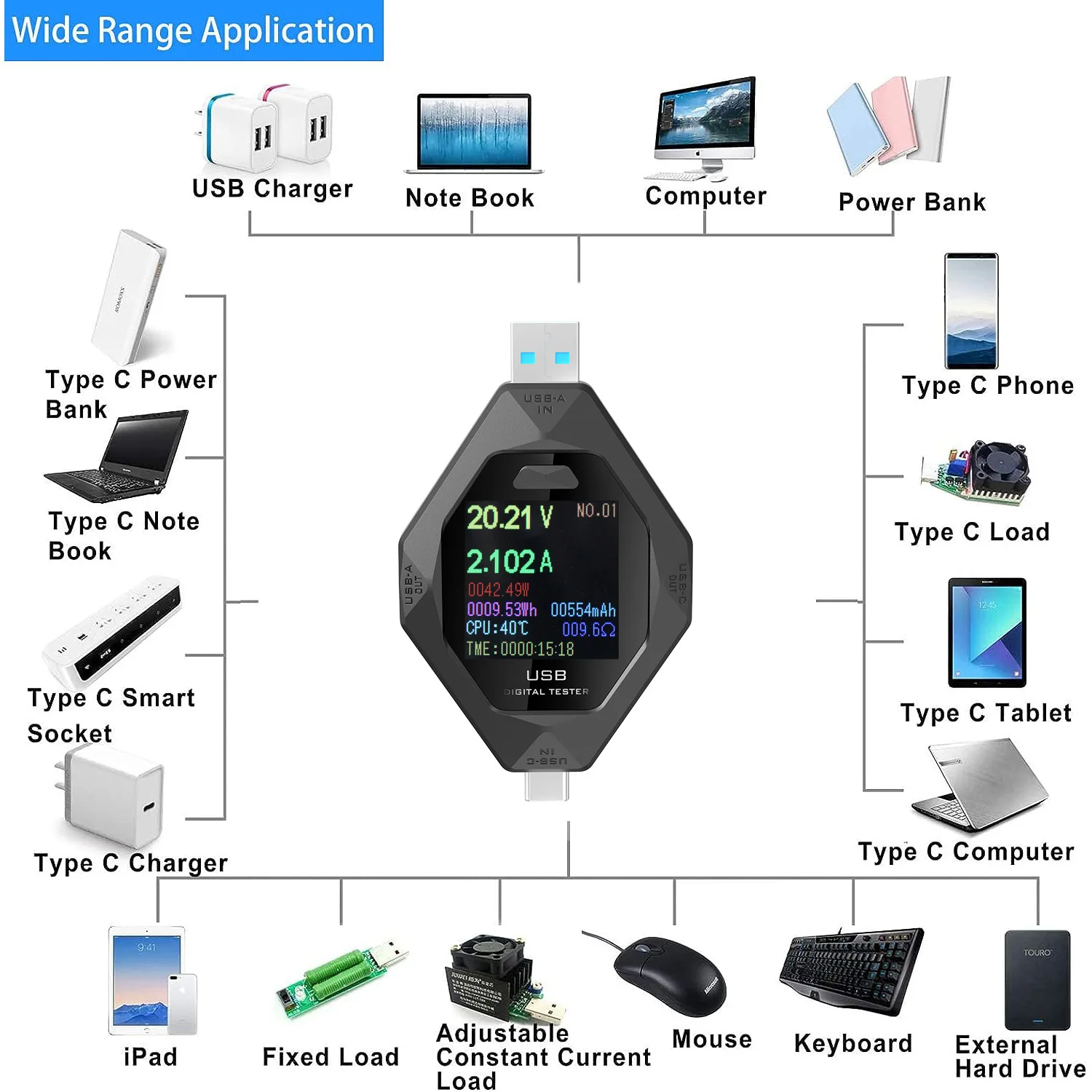Тестер USB Type-C 3,6-32 В, цифровой интеллектуальный тестер напряжения тока 2 в 1, детектор мощности быстрой зарядки