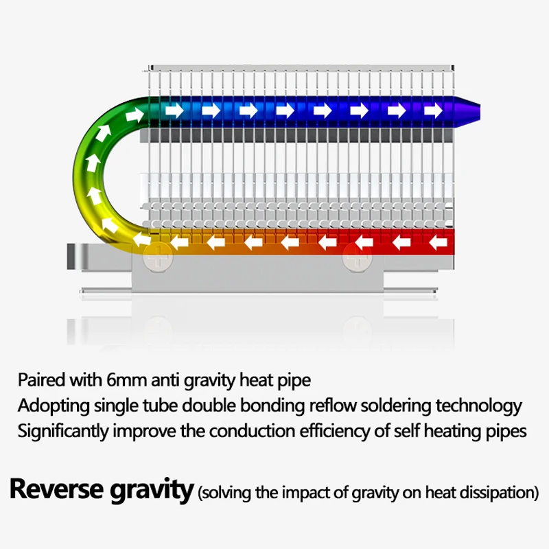 COOLLEO HR-09 M.2 2280 SSD 방열판 완전 전기도금 리플로우 용접 AGHP HeatPipe 2280 NVMe SSD 쿨러