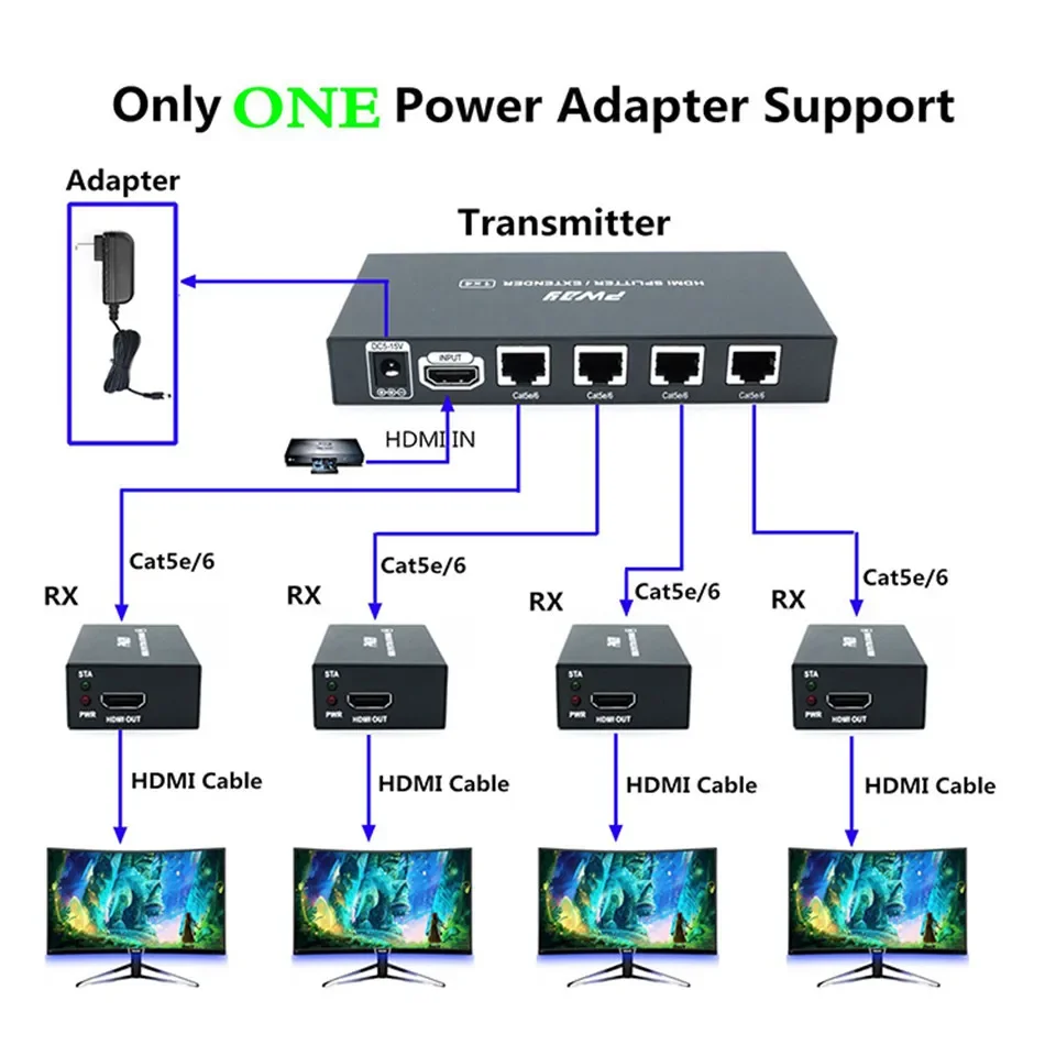 Imagem -04 - Divisor de Extensor Hdmi 1x4 1080p sobre Cabo Ethernet Cat5e Cat6 até 50m 165 Pés Gerenciamento Didd 4k 60hz