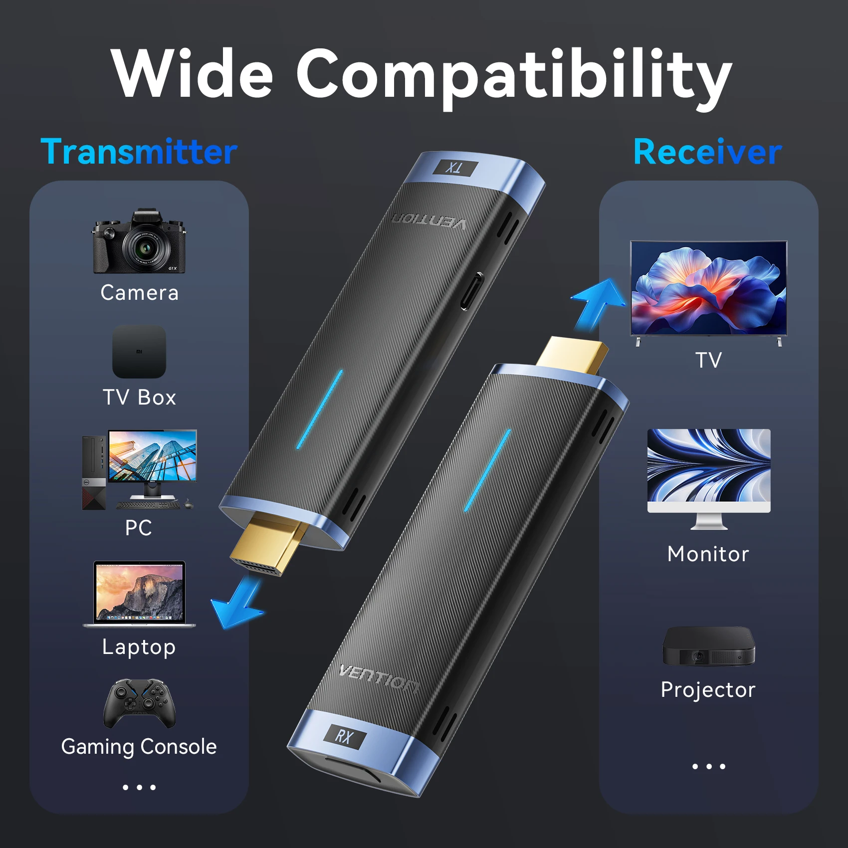 مجموعة موسع جهاز إرسال واستقبال الفيديو اللاسلكي HDMI من Vention 5G 50m محول لكاميرا الكمبيوتر المحمول إلى شاشة العرض والتلفزيون