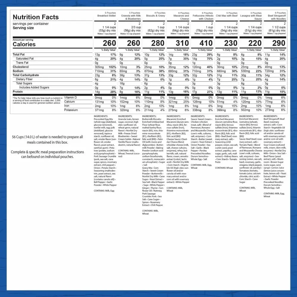 14-tägige Notfutterversorgung |   Gefriergetrocknete Überlebens- und Notfutter |   84-Portionen