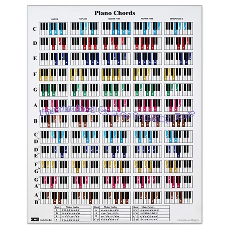 البيانو القيثارة وتر ملصق الرسم البياني الموسيقى التعليمية المرجعية للمبتدئين تعلم التقدم الفصول الدراسية صور معلقة