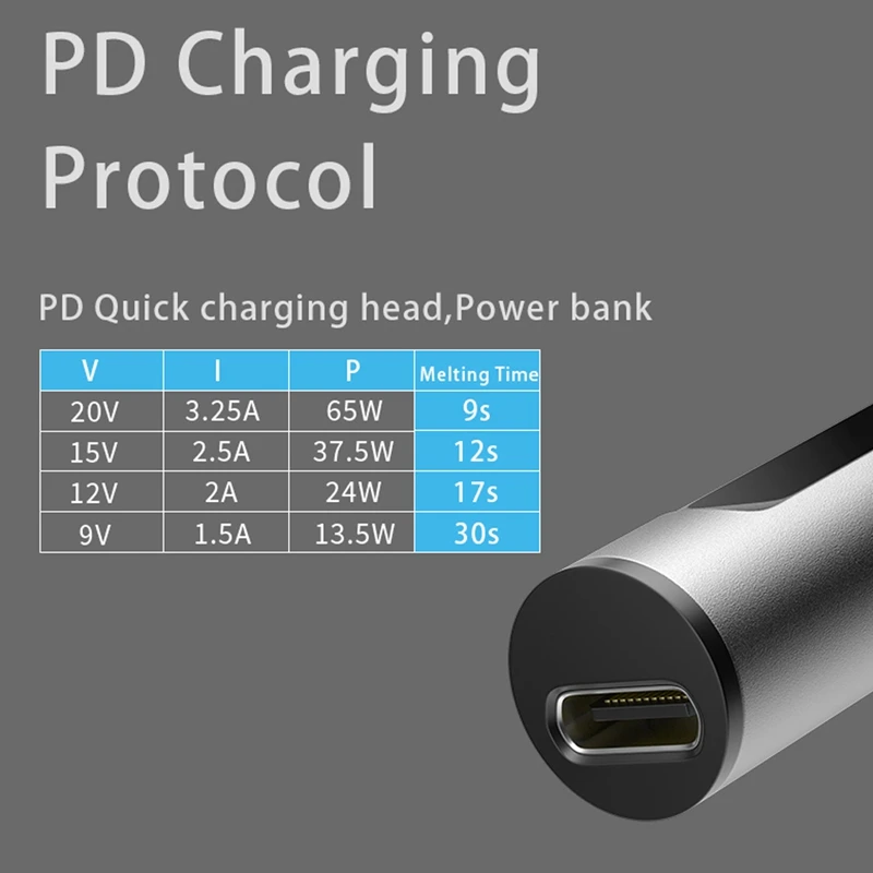 PTS100 T12-BC2 65W Electric Soldering Iron OLED Display Welding Pen Fast Melting Tin Welding Tool Hand-Held Corrosion Resistance