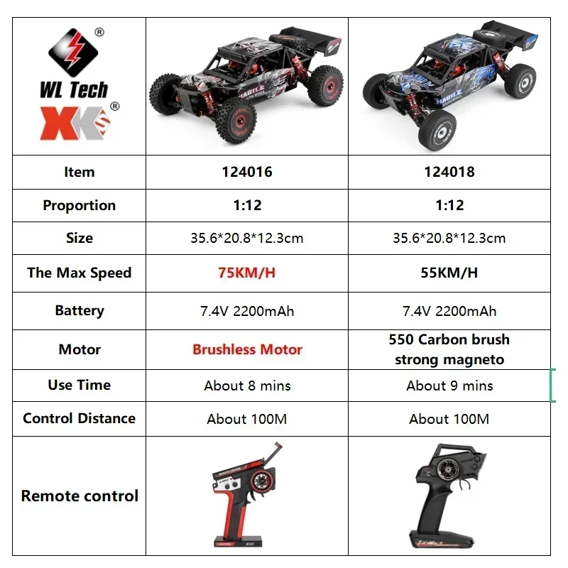 WLtoys 124016 124018 Brushless RC Car 75 KM/h Or 55KM/h 2.4G 4WD Electric High Speed Off-Road Remote Control Drift Racing Toys