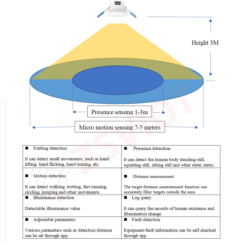 Tuya WiFi/ZigBee Smart Menschlichen Präsenz Detektor Millimeter Welle Radar Erkennung Sensor für Home Security und Energieeinsparung