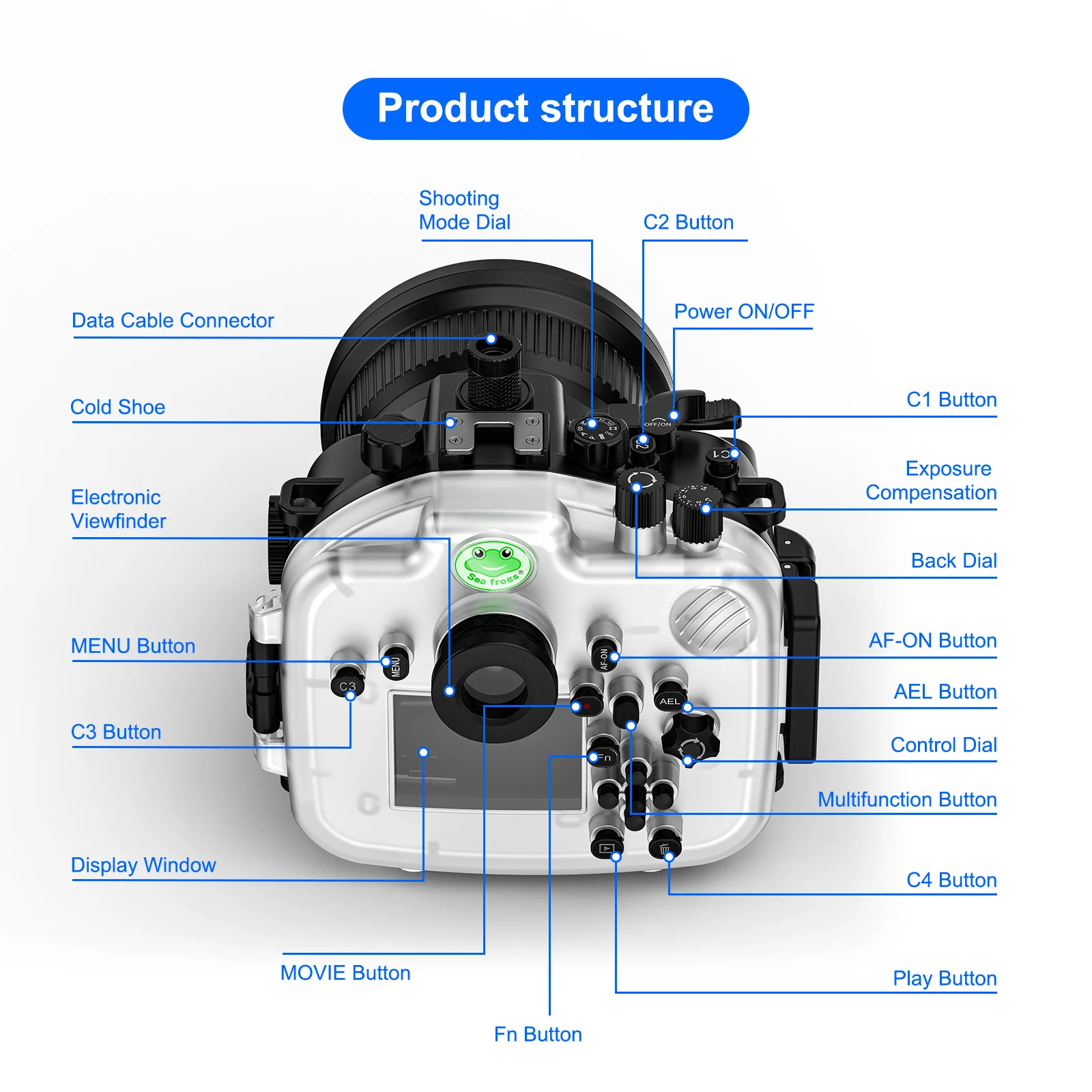 Searogs [40M/130FT] غطاء كاميرا تحت الماء مقاوم للماء للغوص لهاتف Sony A7 SIII 28-70 مللي متر