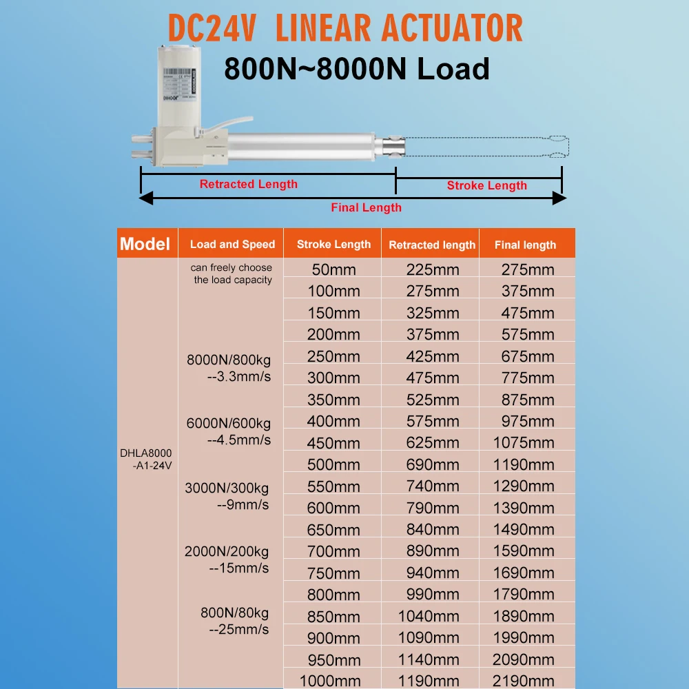 8000N Linear Actuator 24V Electric Telescopic Rod 30dB 96W Lifting Motor 50mm~1000mm Stroke 80kg~800kg Load Indoor/outdoor