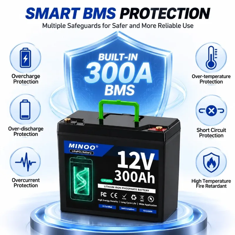 12V 300Ah LiFePO4 Battery with 300A BMS 6000+ Cycles Rechargeable Lithium Battery for RV Solar Off Grid Marine