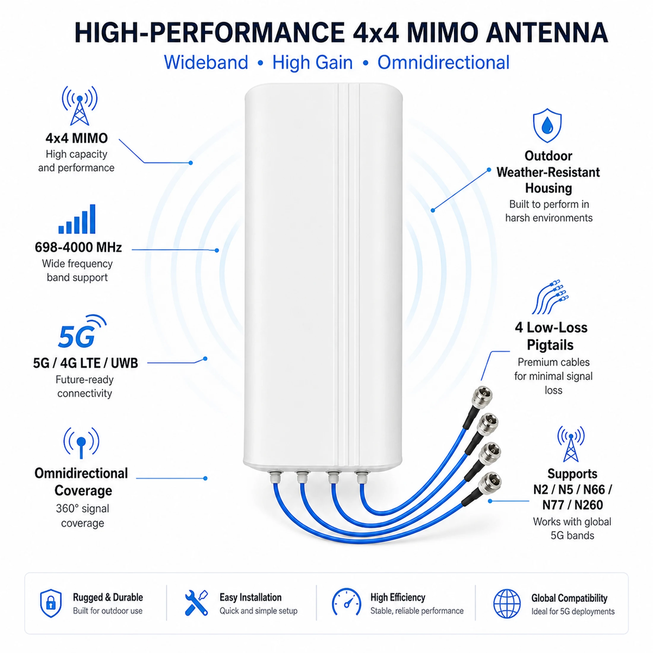 4x4 MIMO Long-Distance WiFi Antenna 5G 4G LTE UWB 698-4000MHz Compatible with AT&T Verizon T-Mobile N2/N5/N77/N66/N260