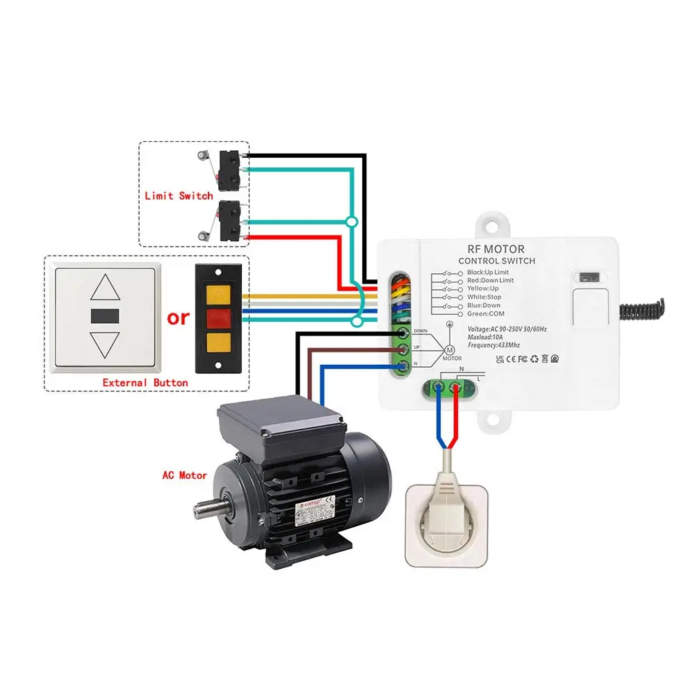 Wireless Switch AC 110V 220V Roller Shutter Motor Receiver Connectable Limiter Rf Wall Panel Transmitter for Garage Door Control