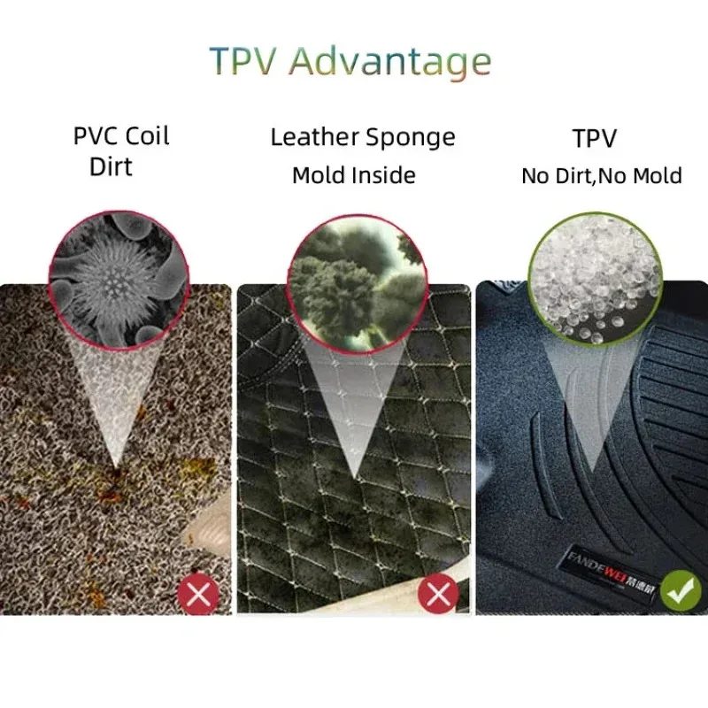 The Best Selling Custom-Fit 3D Car Mats For  Land Cruiser Prado 150 D Waterproof Car Floor Liners Non-Skiddi