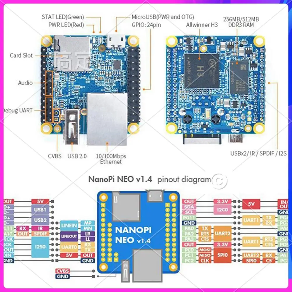 لوحة تطوير T24C Nanopi NEO مفتوحة المصدر H3 رباعية النواة Cortex-A7 Ubuntu Openwrt Armbian Blue Accessories Kits 256 ميجابايت DDR3 RAM