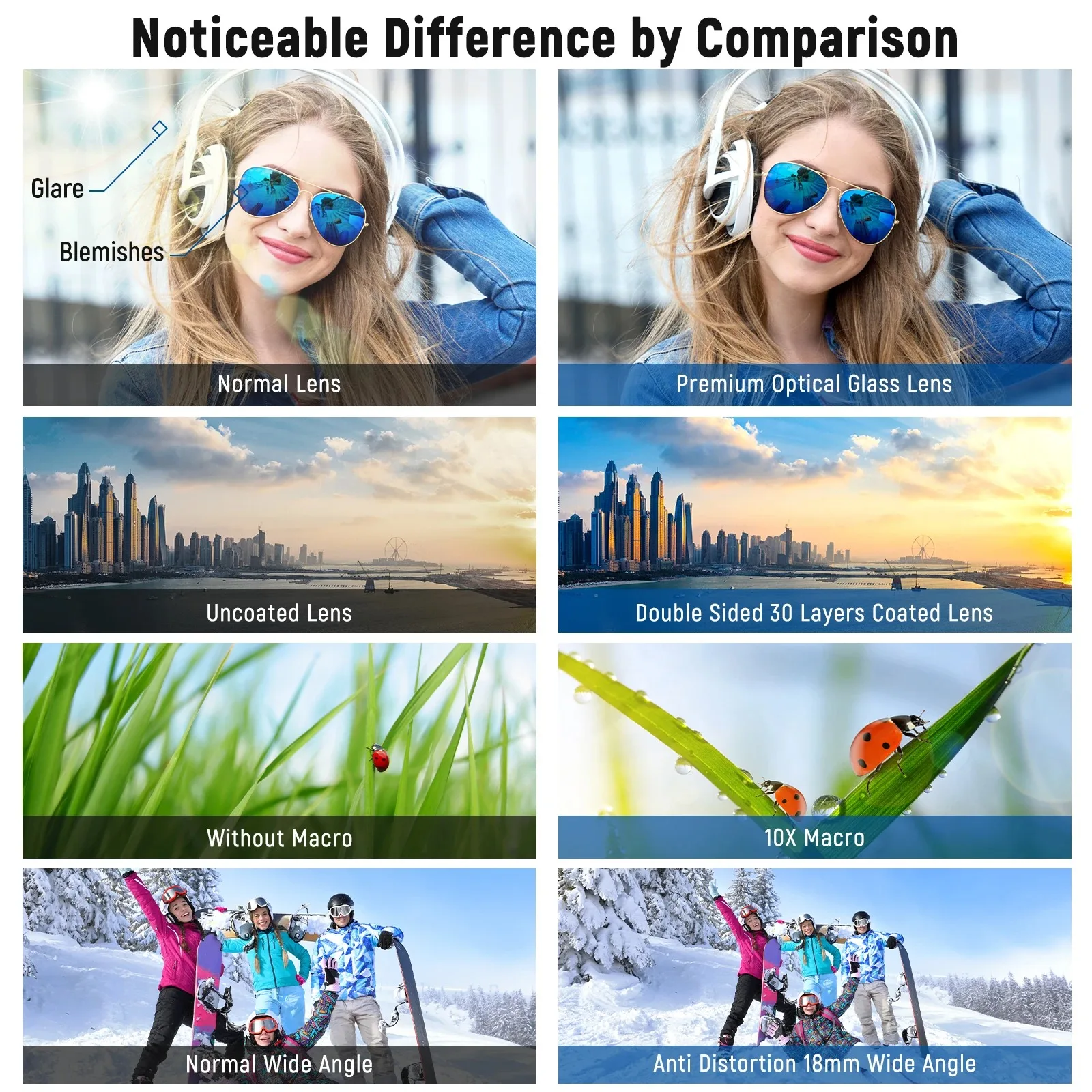 NEEWER 58mm 0.43X HD 2-in-1 Fisheye & Macro Lens Wide Angle 18mm Focal Length Glass for Canon for Nikon Fujiflim