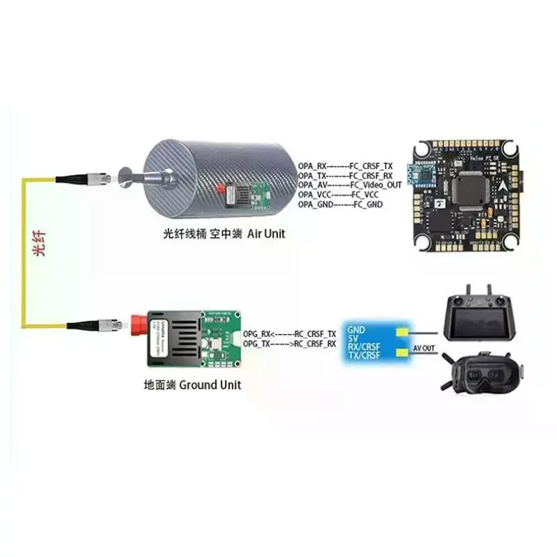 modulo-transceptor-Optico-ttl-dc-55-26v-interface-fc-para-drones-e-equipamentos-terminais-rx-tx-av-vcc-gnd-20km-40km-60km