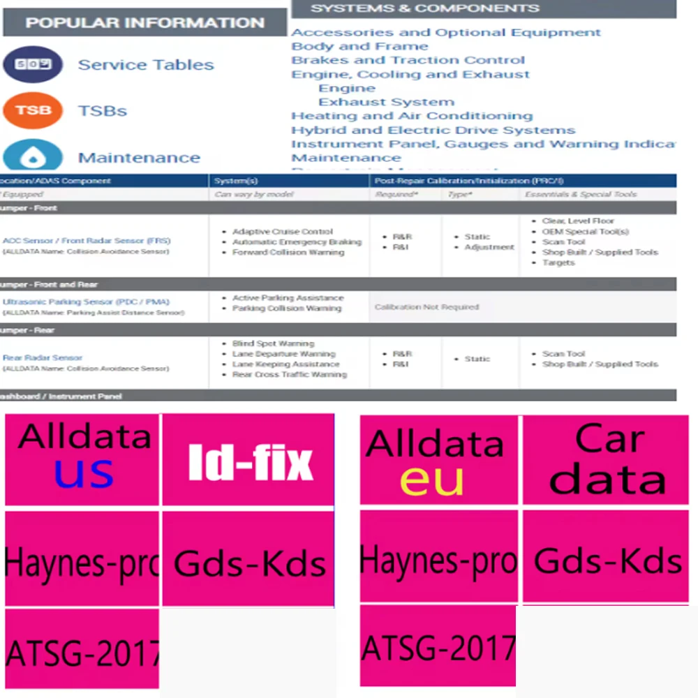 NEW AllData EU Full Version Workshop Online Account Multi Language Alldata EU Repair Software Data  Mobile/PC Login