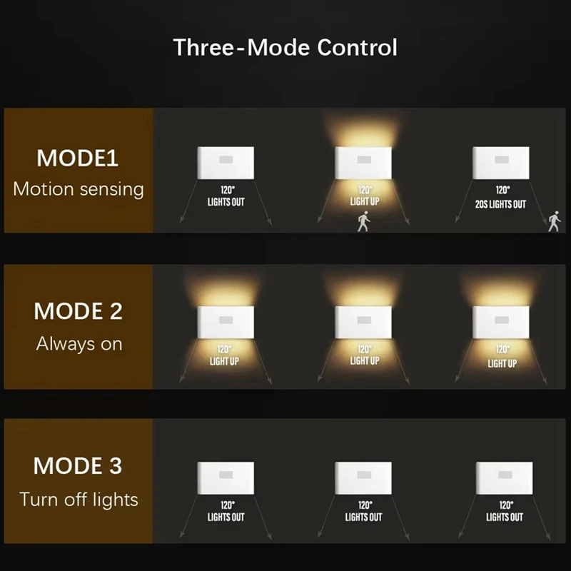 Rechargeable LED Intelligent Sensor Night Light Motion Sensor Wall Light for Bedroom Corridor Cabinet Lighting 4Pcs-A10G view 5