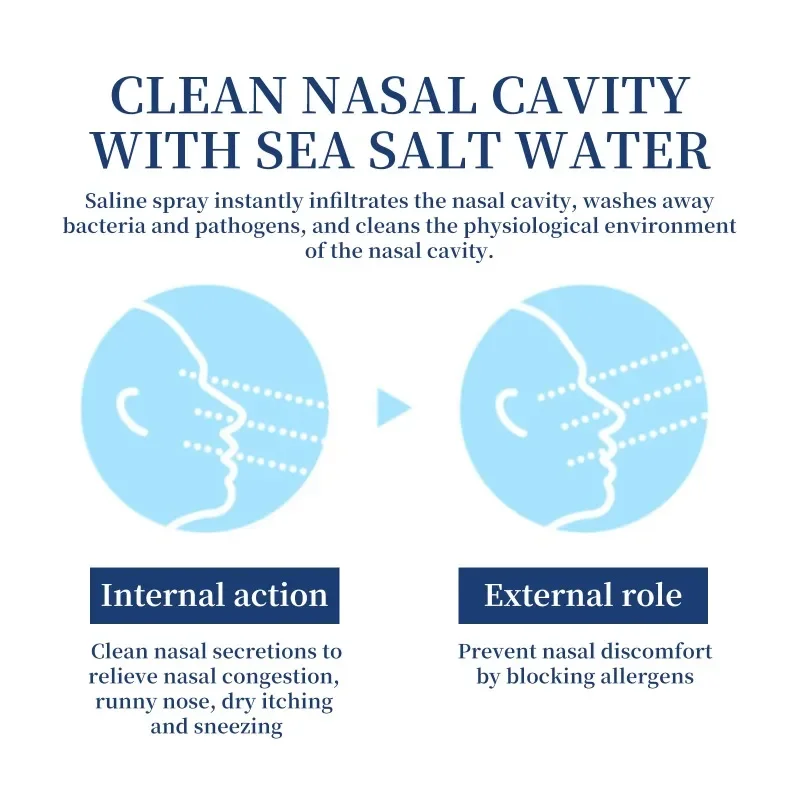 Physiological Seawater Saline Nasal Spray Gentle nasal cleansing Relief nasal congestion itchy  sneezing Runny nose sooth care