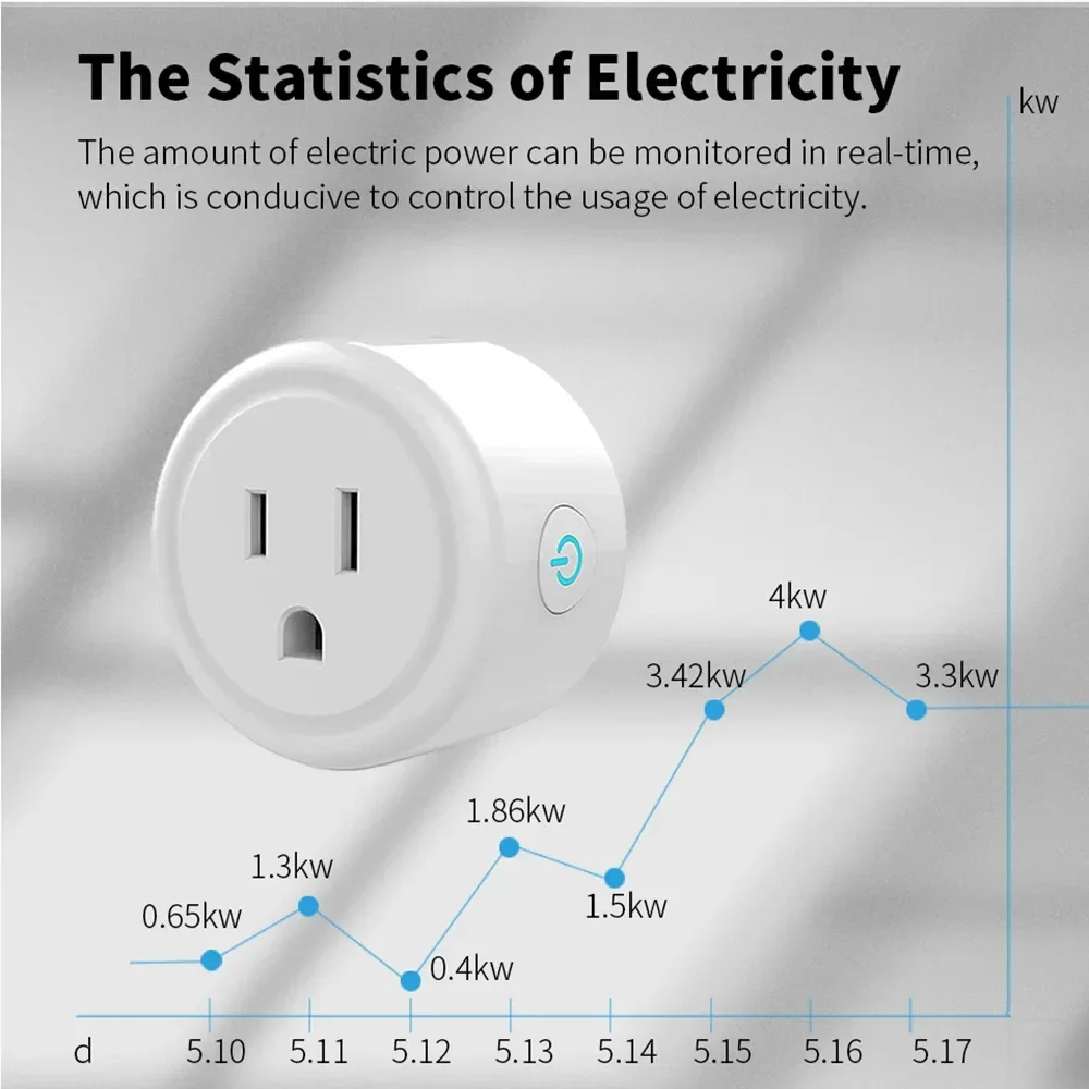 New Power Universal Plug Tuya Smart Plug WiFi US Standard Zigbee Socket Scene Linkage Alexa Voice Control 16A Metering Receptacl