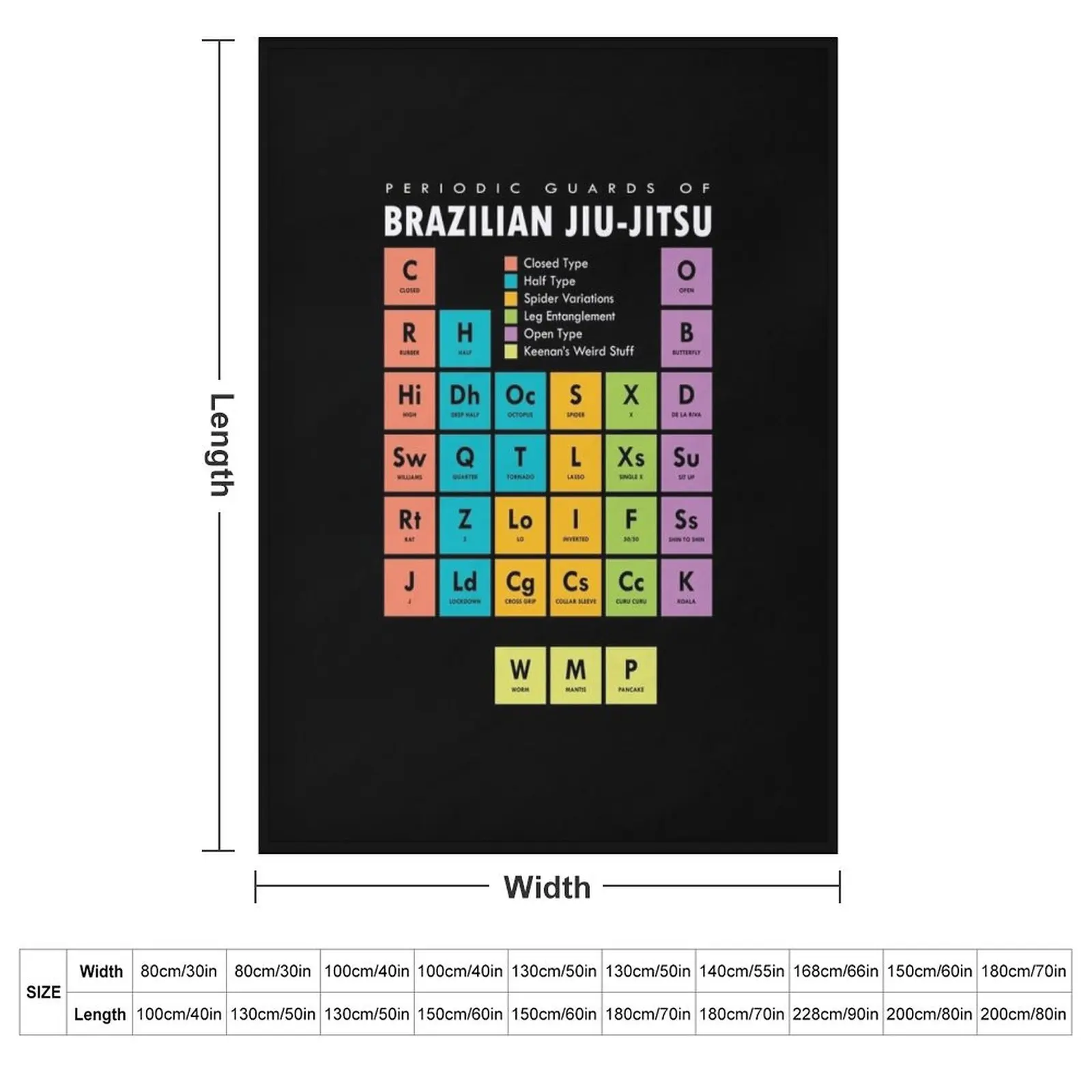 BJJ Brazilian Jiu Jitsu Periodic Table of Guards Throw Blanket Softest Tourist Comforter Giant Sofa Blankets