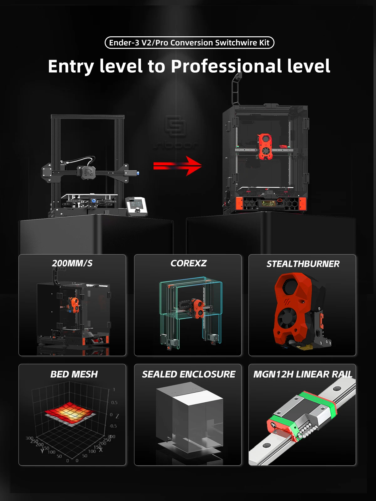 Ender3 V2/Ender3 Pro 3D-printer Opgewaardeerde Kits Voron E3-Switchswire Stealthburner Pro Conversie Switchwire Kit Diy 3D-printer