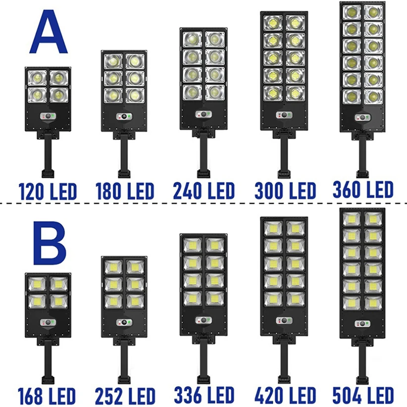 Newest Powerful 20000Lm Solar LED Lights Outdoor Super Bright 504 Led Garden Lamp with Motion Sensor Remote Control Street Light