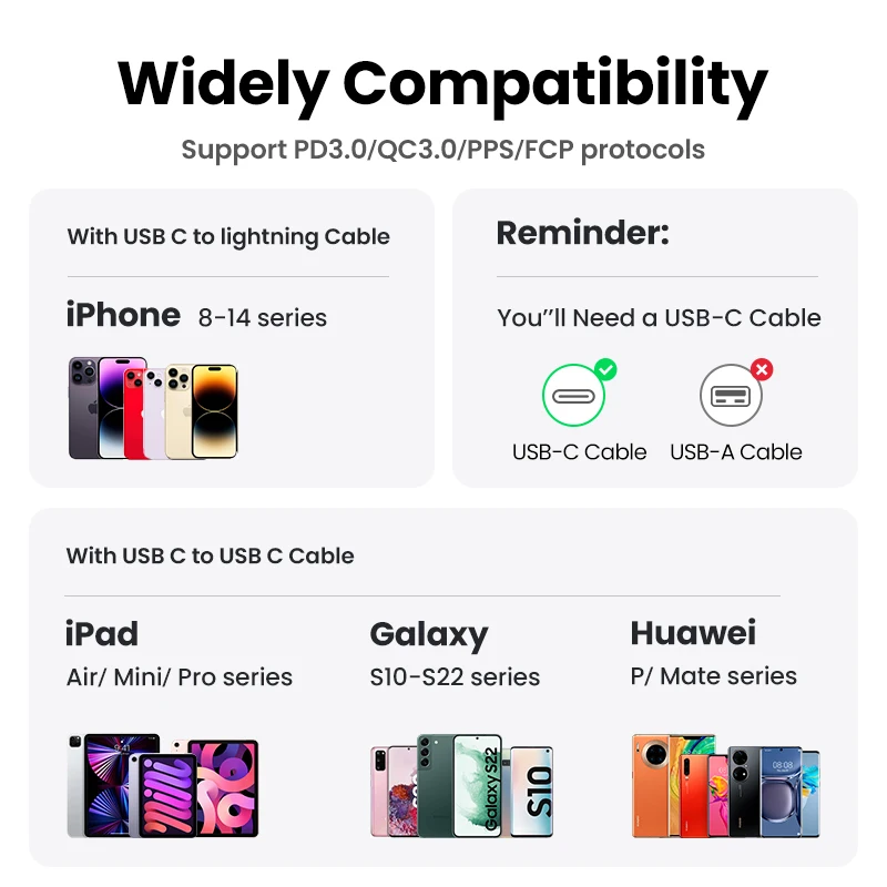 【US Plug】UGREEN 20W GaN Charger PD Fast Charger USB C PD3.0 QC3.0 Quick Charging For iPhone 15 14 Pro Samsung Xiaomi USB Charger