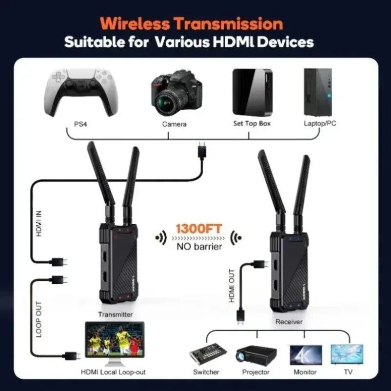 Wireless HDMI-Compatible Video Transmitter Receiver&Display Screen TV Stick Adapter For PC Camera Laptop To Projector Monitor TV