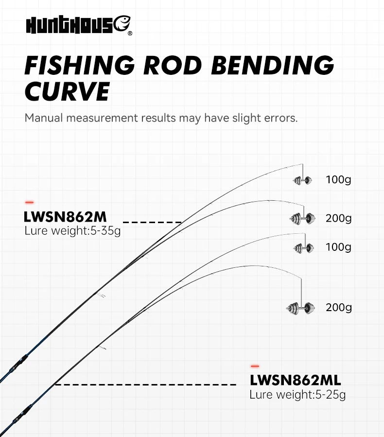 Hunthouse Shore Squid Fishing Rod Egi 2,58m 2-teilige Spinnrute M/ML Kohlefaser Köder WT 5-35g Oktopus Tintenfisch Fuji Top Ring – Detail 6