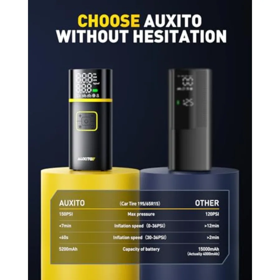 ضاغط هواء محمول لإطارات السيارات مع ضغط عالي 150 رطل لكل بوصة مربعة وتضخيم سريع لمدة دقيقة يتضمن مقياس ضغط الإطارات وLED F