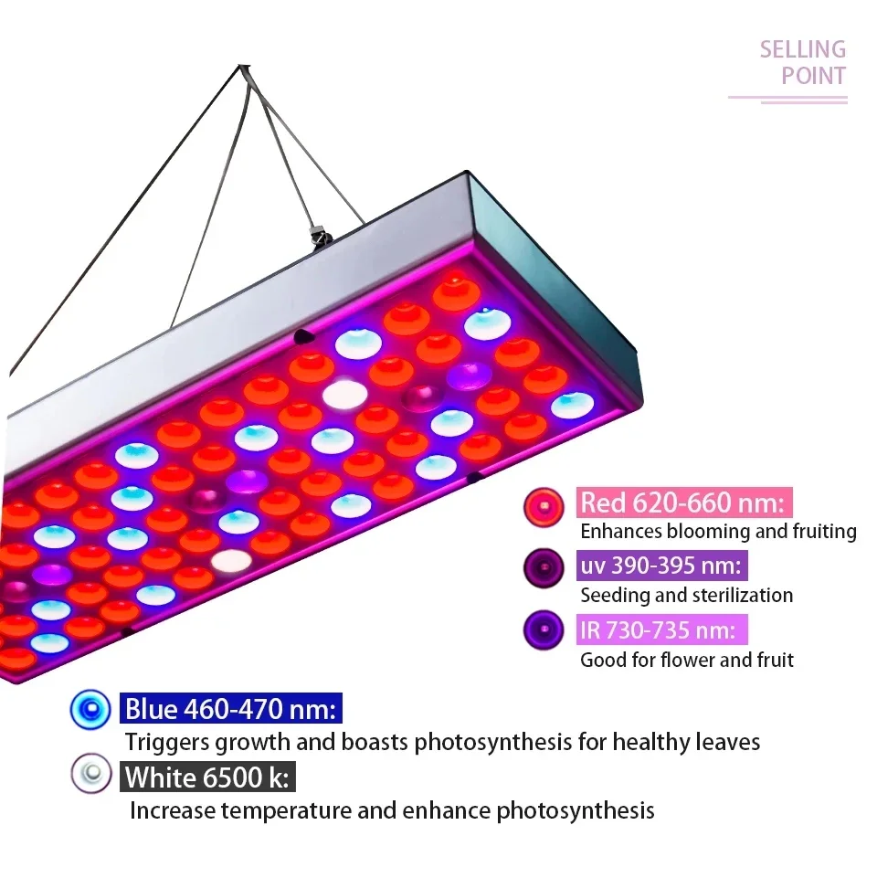 Led Grow Panel Ligh…