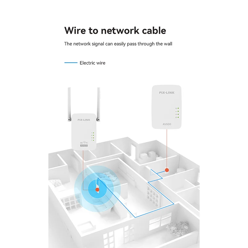 

﻿ Extend WiFi via Power Outlet PIX-LINK PL01 600Mbps Powerline Repeater Kit 2 Units Plug Play No Dead Zones for Home Network