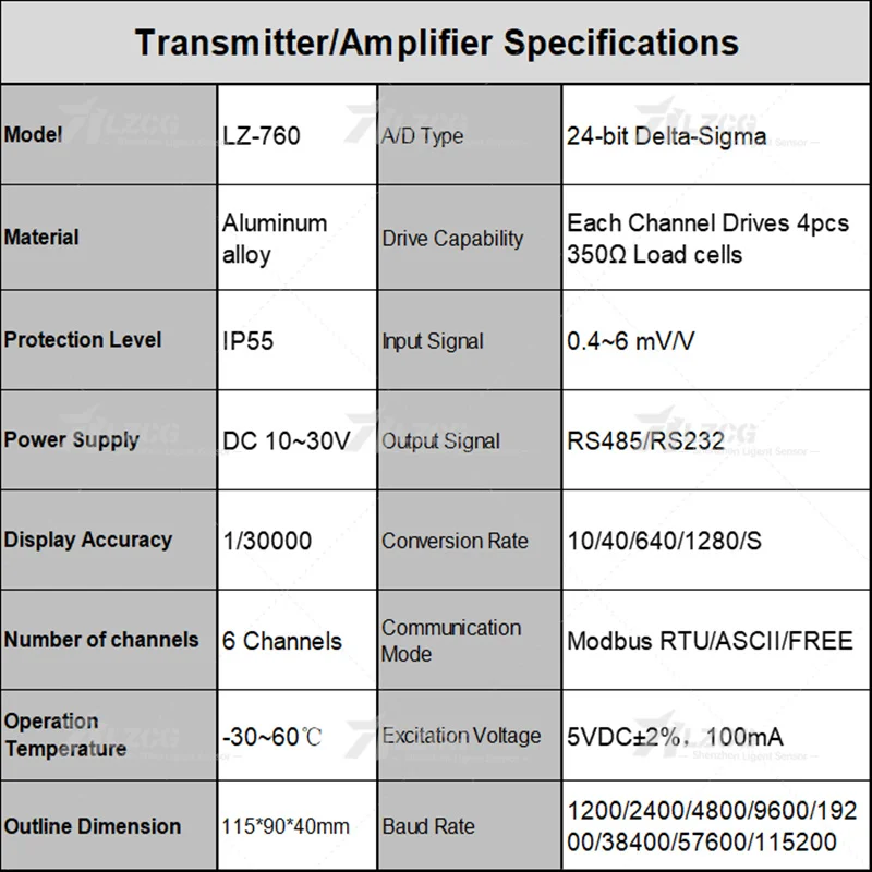 LZ-760 6チャンネルアナログ送信機 高精度変位センサー RS485/RS232出力力測定器