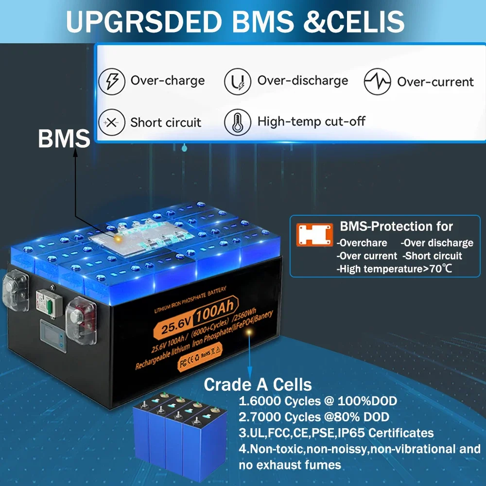 Brand New LiFePO4 12V 24V 48v 100ah 200ah 280ah 400Ah LiFePO4 Lithium Battery 100A BMS 6000+ cyclic for Inverter Solar RV No Tax