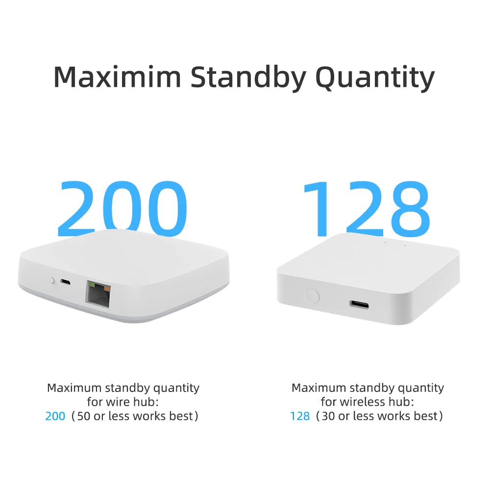 Tuya ZigBee 3.0 Wired Gateway Hub Smart Life APP Wireless Gateway Remote Control Smart Home Bridge Works with Alexa Google Alice