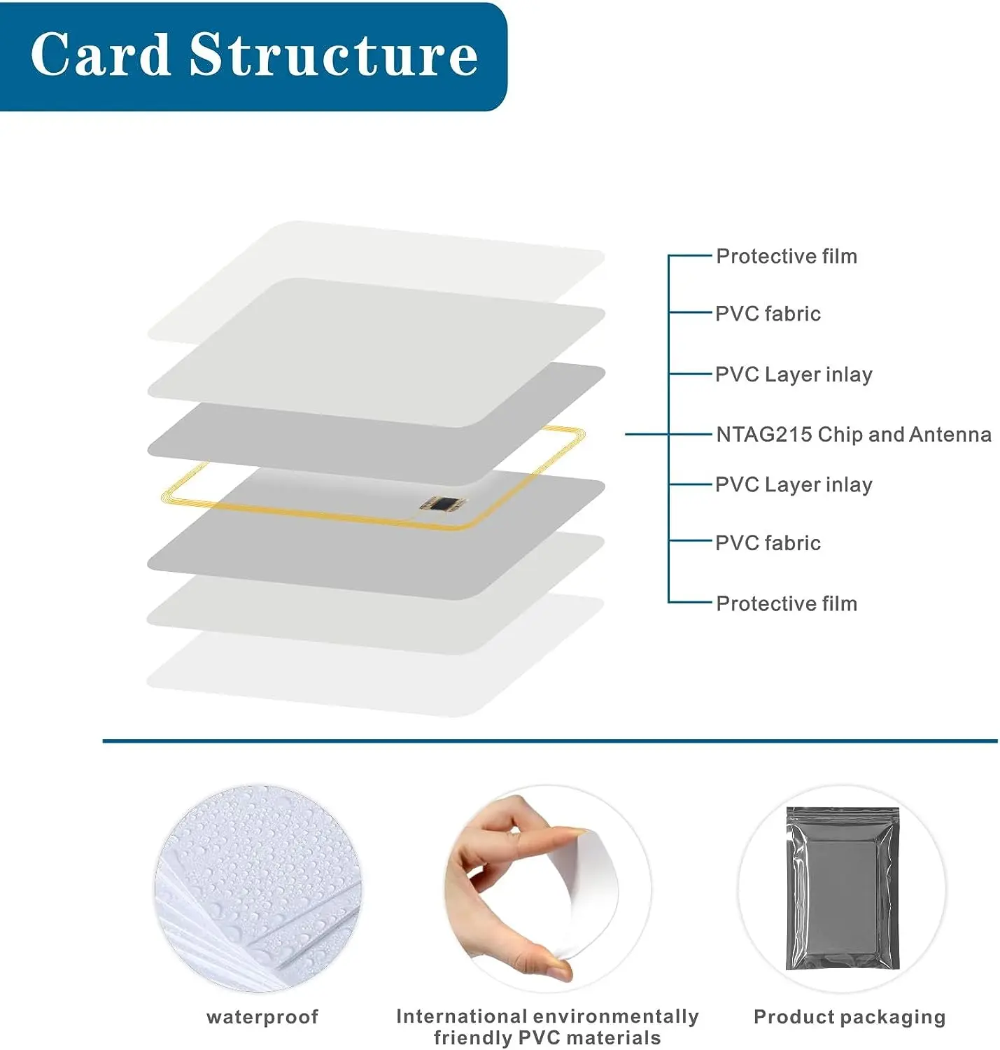 Tarjetas NFC NTAG215 para teléfono inteligente, tarjetas de visita NFC 215, tarjetas inteligentes RFID blancas, Chip NFC para Android