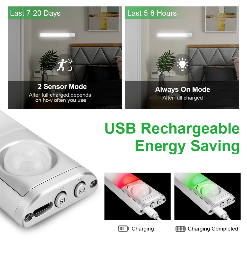 160 LED พร้อม Motion Sensor USB ชาร์จภายใต้ตู้สมาร์ทไร้สายแบตเตอรี่ Night Light สำหรับห้องครัว