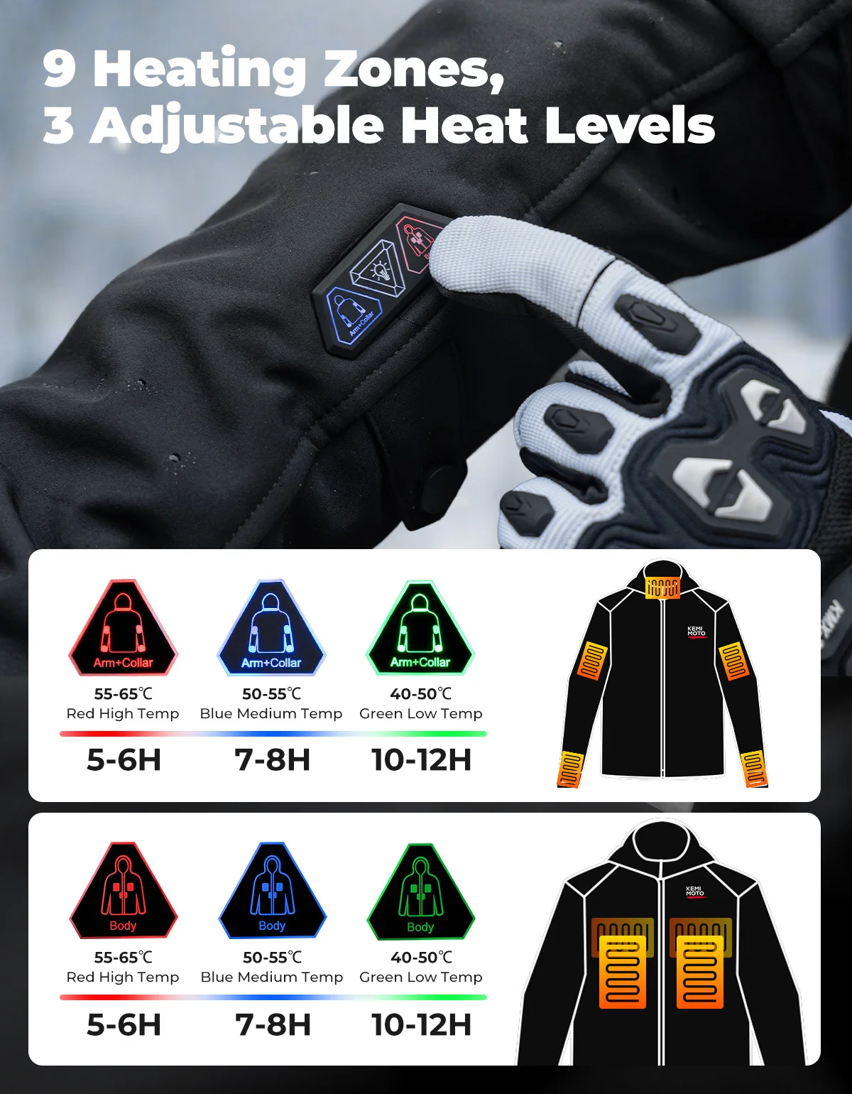 KEMIMOTO Heated Jacket Motorcycle Riding Jacket Men Waterproof EVA