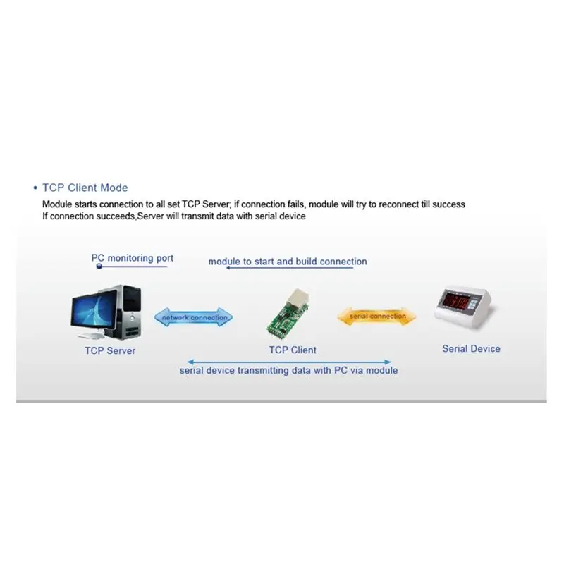 Exquisite-USR-TCP232-T2 Serial TTL To Ethernet Module Ethernet Module For Data Transferred Over LAN Network T2 Old