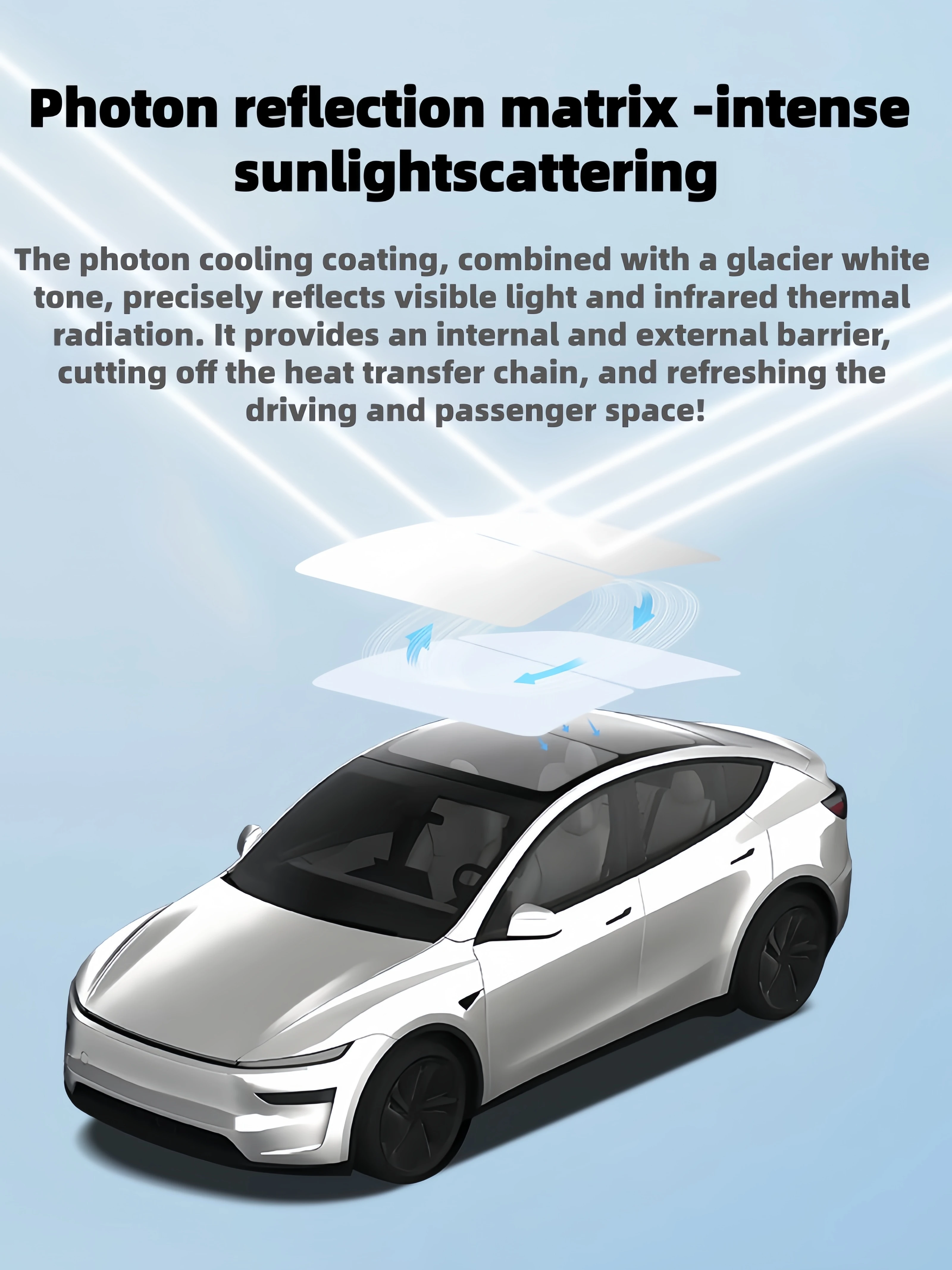 Für Model Y Yuniper /Model YL 2026+ Vorhang Auto-Dachisolierung Eiskristall UV-Schutz Wärmebarriere Deckenschutz – Detail 21