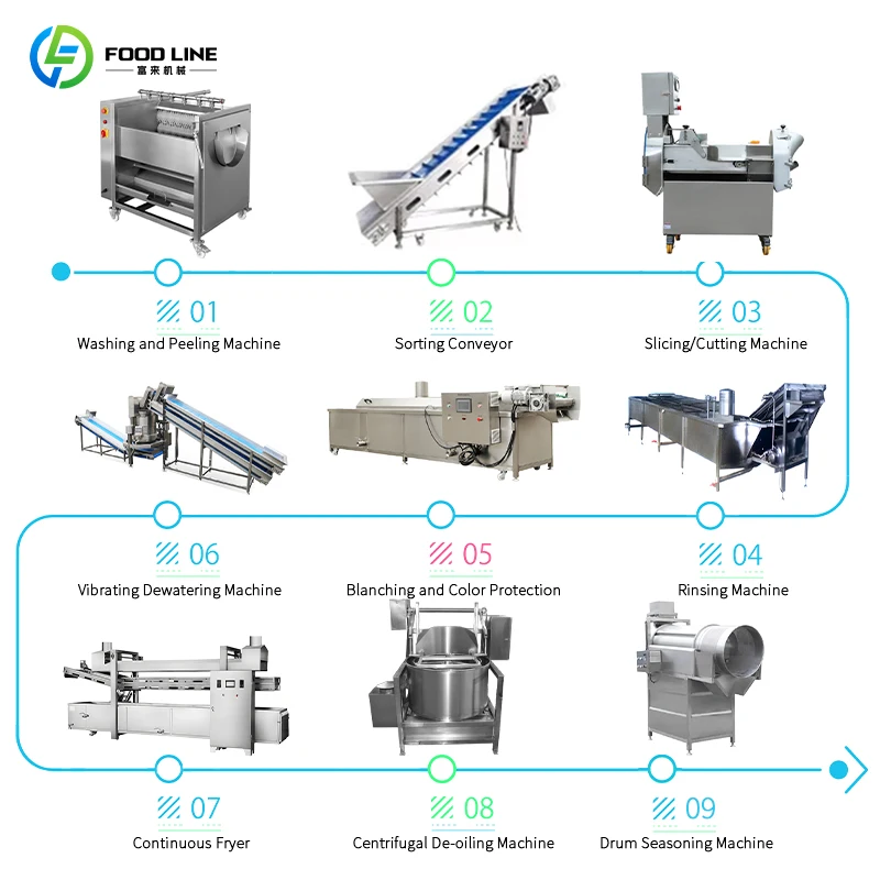 Customized 380V Industrial Automatic Potato Chips Production Line Complete Commercial Crisp Snack Processing Making Machine