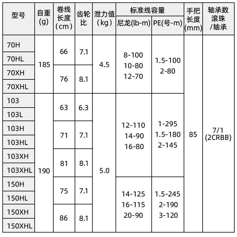 Roda de pesca Drop Wheel, roda de pesca