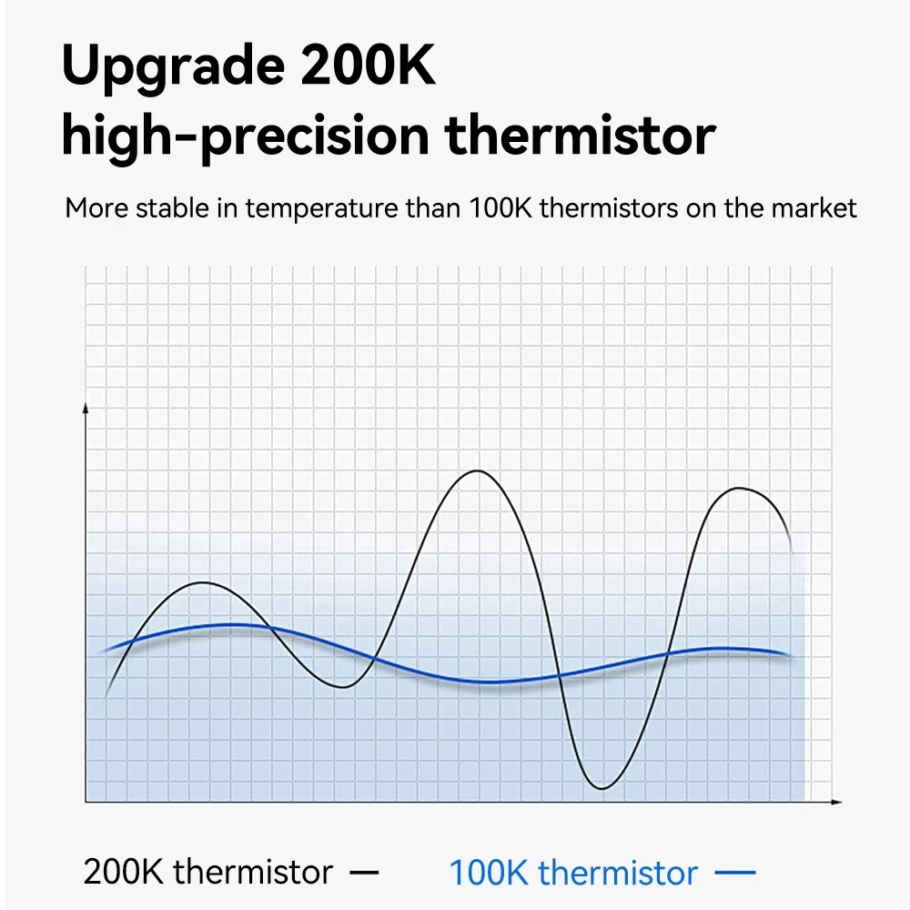 Voor Anycubic Kobra S1 Hotend Upgrade Keramische Verwarming Nozzle Kobra S1 Combo Hotend S1C 24V 48W Snelle verwarming Kobra S1 Accessoire