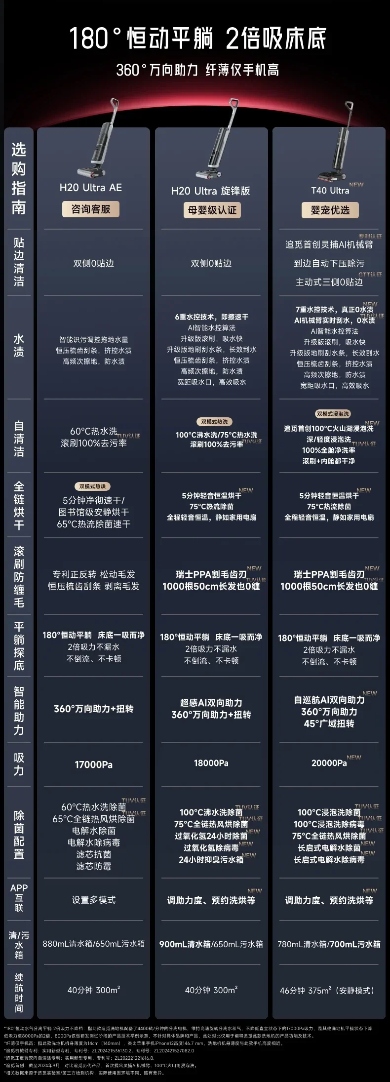 Original  [Robotic Arm]Dreame 0 Water Stains 0 Tangled Hair Washing Machine T40Ultra Lying Flat Double Booster