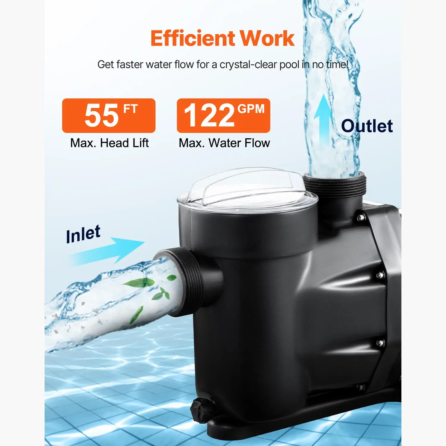 1. Ground Pool Pump 122 GPM Max Flow Single Swimming Pool Pump 220V 3450 RPM 55 ft Max Head Lift PP Shell Strainer Basket 122°F Max Water Temp for hot Tubs Spas No Plug
