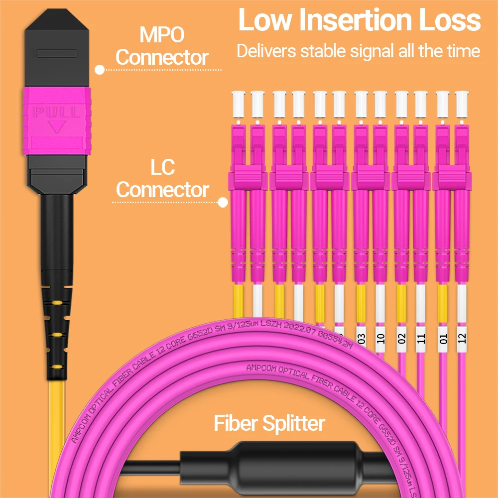 AMPCOM MPO/MTP to LC Fiber Breakout Cable, OS2 OM3 OM4 8/12 Cores Singlemode Multimode, 10G/40G QSFP Fiber Optic Splitter Cable