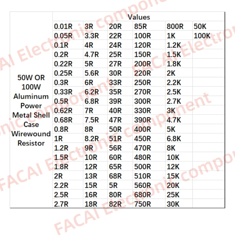 50W 100W Aluminum Power Metal Shell Case Wirewound Resistor 0.01R ~ 100K 1 6 8 10 20 200 500 1K 10K ohm resistance RX24 ibuw