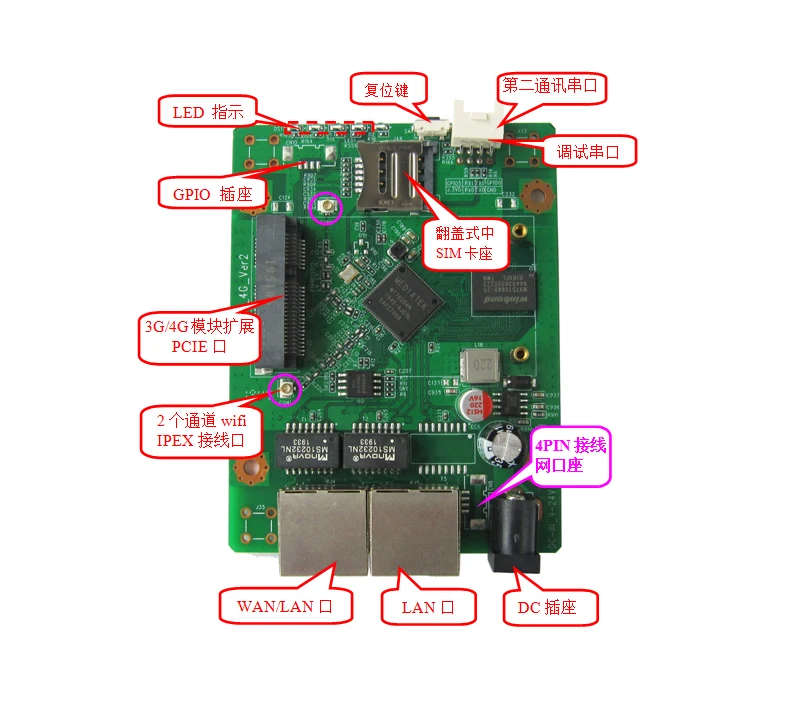 

MT7628 Minimum Size Wifi Board Motherboard 3G/4G/LTE to Cable Bridge Home Mesh Self-organizing Network