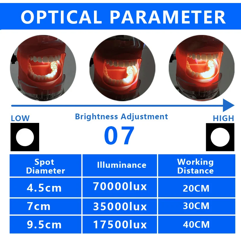 Ginghealy 70000lux 3W clamp type focus high brightness medical headlight filter assembly loupes long battery life no blue light