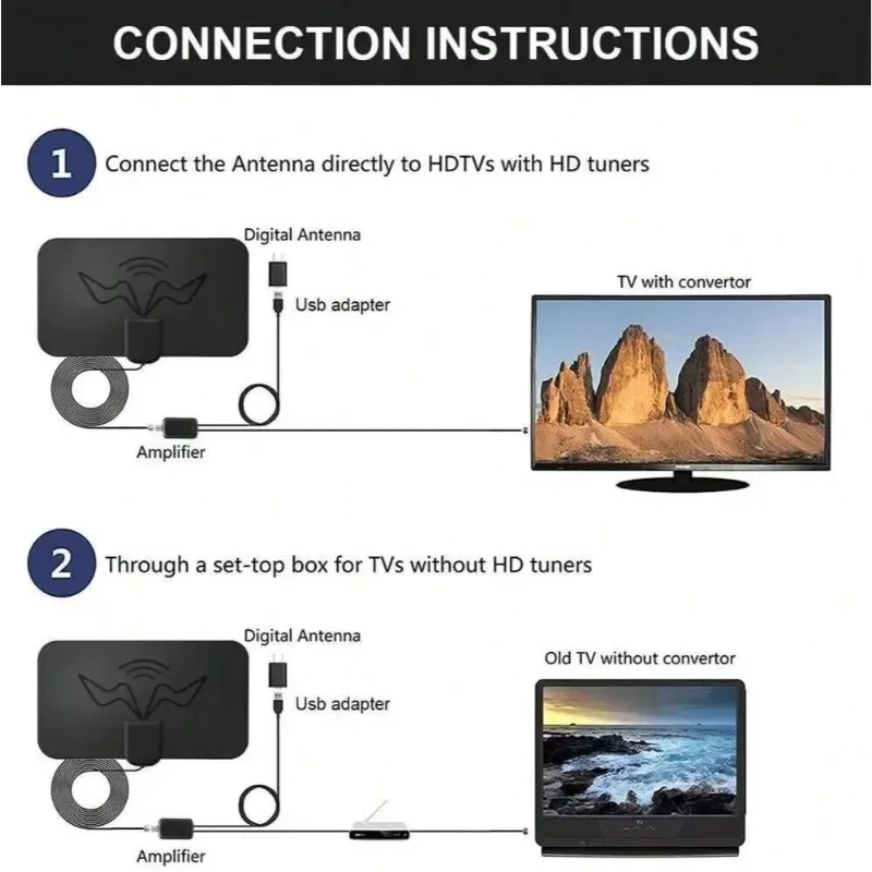 Antenne TV HD 4K à Gain élevé - Antenne intérieure active Booster de prise UE avec amplificateur de signal (conception plate)