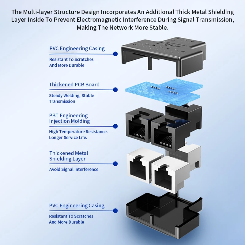 Cat6 RJ45 الفاصل محول 8P8C 1 إلى 2 موصل الشبكة إيثرنت المقبس موسع الوصول إلى الإنترنت في وقت واحد IPTV النطاق العريض #5